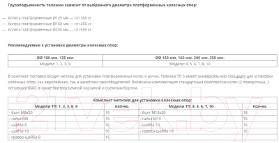 Каркас для тележки складской Rusklad ТП 5 19140 / 71049137