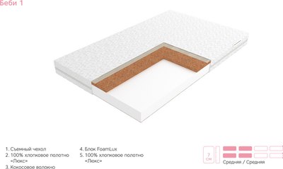 Матрас в кроватку EOS Беби-1 60x140