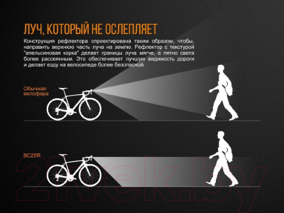 Фонарь для велосипеда Fenix Light BC25R Cree / XP-G3