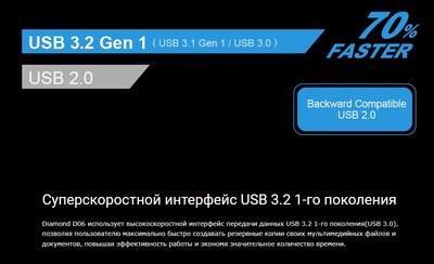 Внешний жесткий диск Silicon Power Diamond D06 1TB (SP010TBPHDD06S3K)
