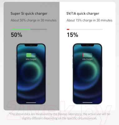 Зарядное устройство сетевое Baseus Super Si 1C Sets 20W / TZCCSUP-B01