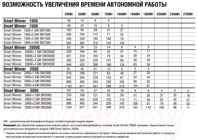 Батарейный шкаф IPPON Smart Winner II 2000E (1192976)