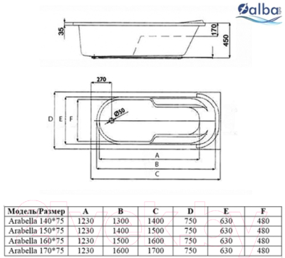 Ванна акриловая Alba Spa Arabella 150x75 (с экраном)