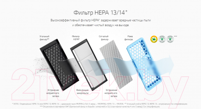 Пылесос LG VK89383HU