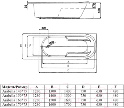 Ванна акриловая Alba Spa Sevilla 160x75 R