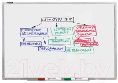 Набор маркеров Brauberg 150417