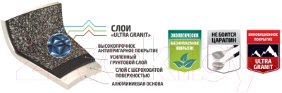 Кастрюля Kukmara Granit Ultra Original кго42а