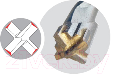 Бур Rennbohr Quadro SDS+ 5x110мм / 510511