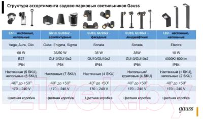 Светильник уличный Gauss Vega GD024