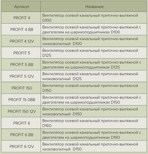 Вентилятор канальный ERA D 100 / Profit 4 BB