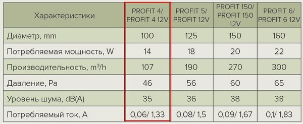 Вентилятор канальный ERA D 100 / Profit 4 BB