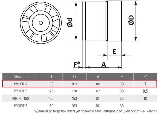 Вентилятор канальный ERA D 100 / Profit 4 BB