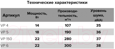 Вентилятор канальный ERA D 150 / VP150