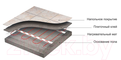 Теплый пол электрический CTH Квадрат тепла КМ-75-0.5
