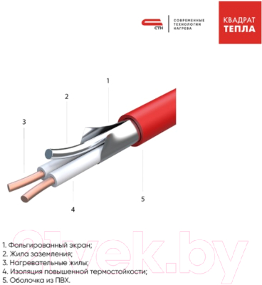 Теплый пол электрический CTH Квадрат тепла КМ-75-0.5