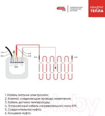 Теплый пол электрический CTH Квадрат тепла КМ-75-0.5