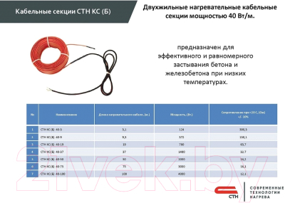 Греющий кабель для прогрева бетона CTH КС (Б) 40-9.3