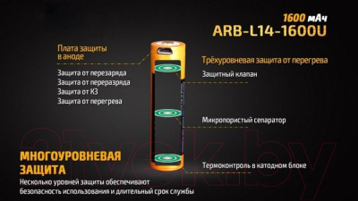 Аккумулятор Fenix Light 14500 1600UmAh / ARB-L14-1600U