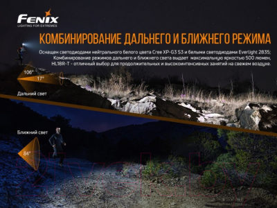 Фонарь Fenix Light HL18RT