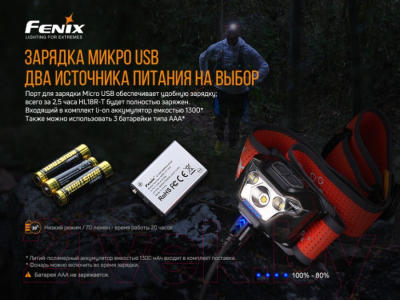 Фонарь Fenix Light HL18RT