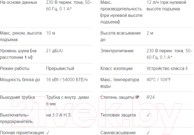 Насос для кондиционера Aspen Mini Aqua