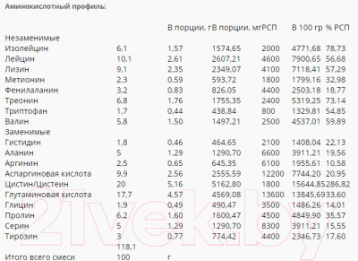 Протеин Bombbar Фисташковое мороженое
