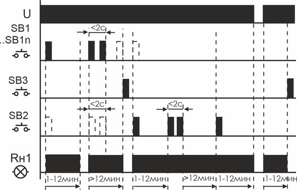 Реле импульсное Евроавтоматика BIS-412-T / EA01.005.014