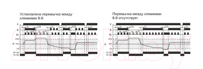 Реле тепловое Евроавтоматика CR-810 / EA05.002.001