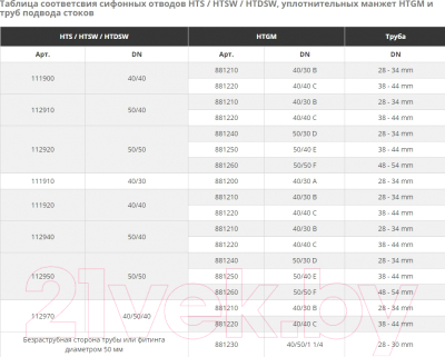 Манжета переходная для внутренней канализации Ostendorf Ду 40x30 A / 881200
