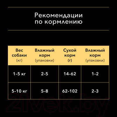 Влажный корм для собак Pro Plan Adult с курицей