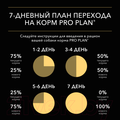 Влажный корм для собак Pro Plan Adult с курицей