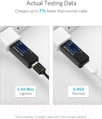 Кабель Ugreen US289 / 60138