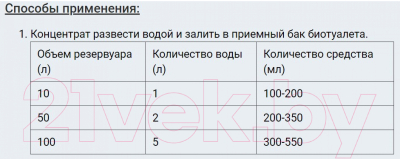 Жидкость для биотуалета GoodHim Био-Т 30912