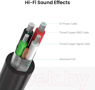 Адаптер Ugreen US205 / 30724