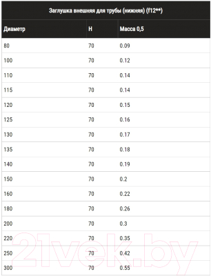 Заглушка дымохода Ferrum Ф100 / f1201 (430/0.5мм, нижняя)