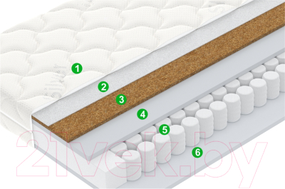 Матрас Vegas Teen 70x180