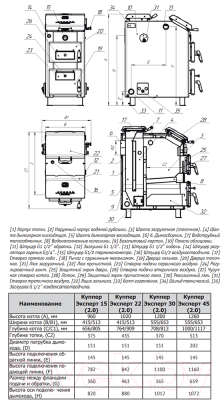 Твердотопливный котел Теплодар Куппер Эксперт-15 (2.0)