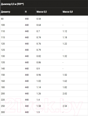 Труба дымохода Ferrum Ф160 / f0922