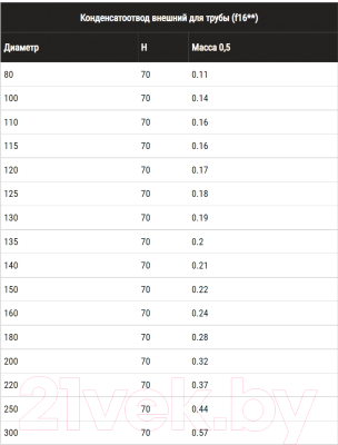 Заглушка дымохода Ferrum Ф110 / f1602
