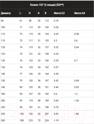 Поворот дымохода Ferrum Ф130 / f2306 (угол 135°, 430/0.5мм)