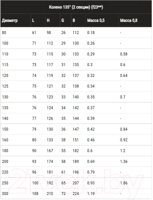 Поворот дымохода Ferrum Ф115 / f2318