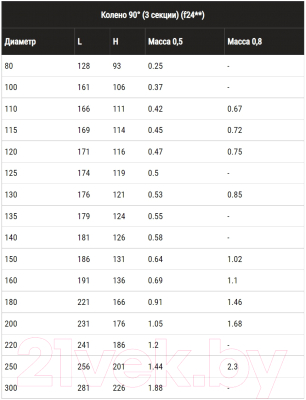 Поворот дымохода Ferrum Ф150 / f2409 (угол 90°, 430/0.5мм)