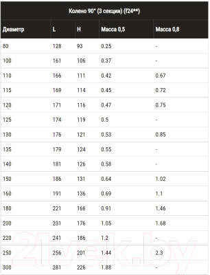 Поворот дымохода Ferrum Ф110 / f2417 (угол 90°, 430/0.8мм)