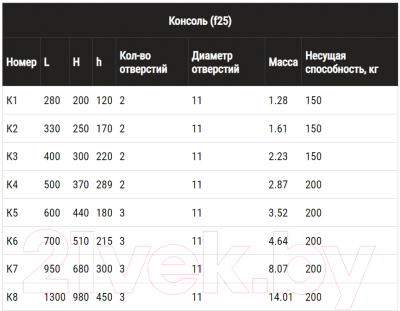 Консоль для дымохода Ferrum К2 430/2шт L-330 / f2502
