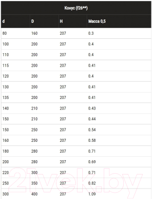 Переходник для дымохода Ferrum Ф115x200 / f2603 (430/0.5мм)