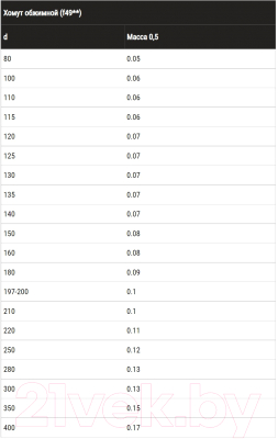 Хомут для дымохода Ferrum Ф100 / f4901 (430/0.5мм)