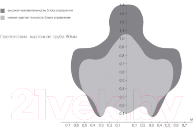 Датчик парковки ParkMaster FJ