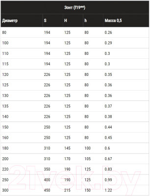 Колпак для дымохода Ferrum 430/0.5мм Ф110 / f1902
