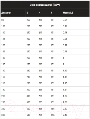 Колпак для дымохода Ferrum 430/0.5мм Ф115 / f2003 (с ветрозащитой)
