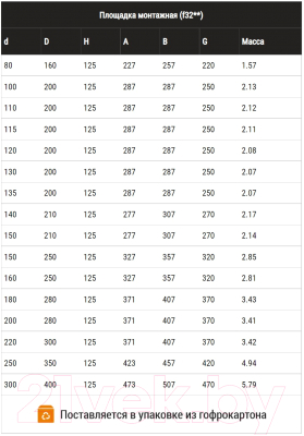 Площадка монтажная для дымохода Ferrum 430+нерж./1.5 Ф110x200/ f3202